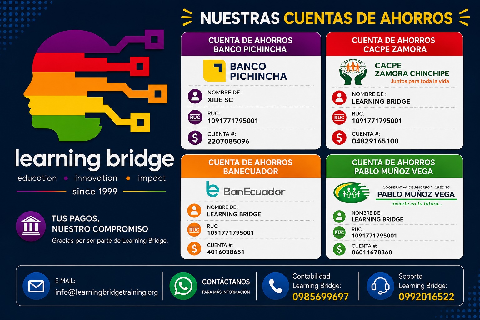 Cuentas bancarias Learning Bridge